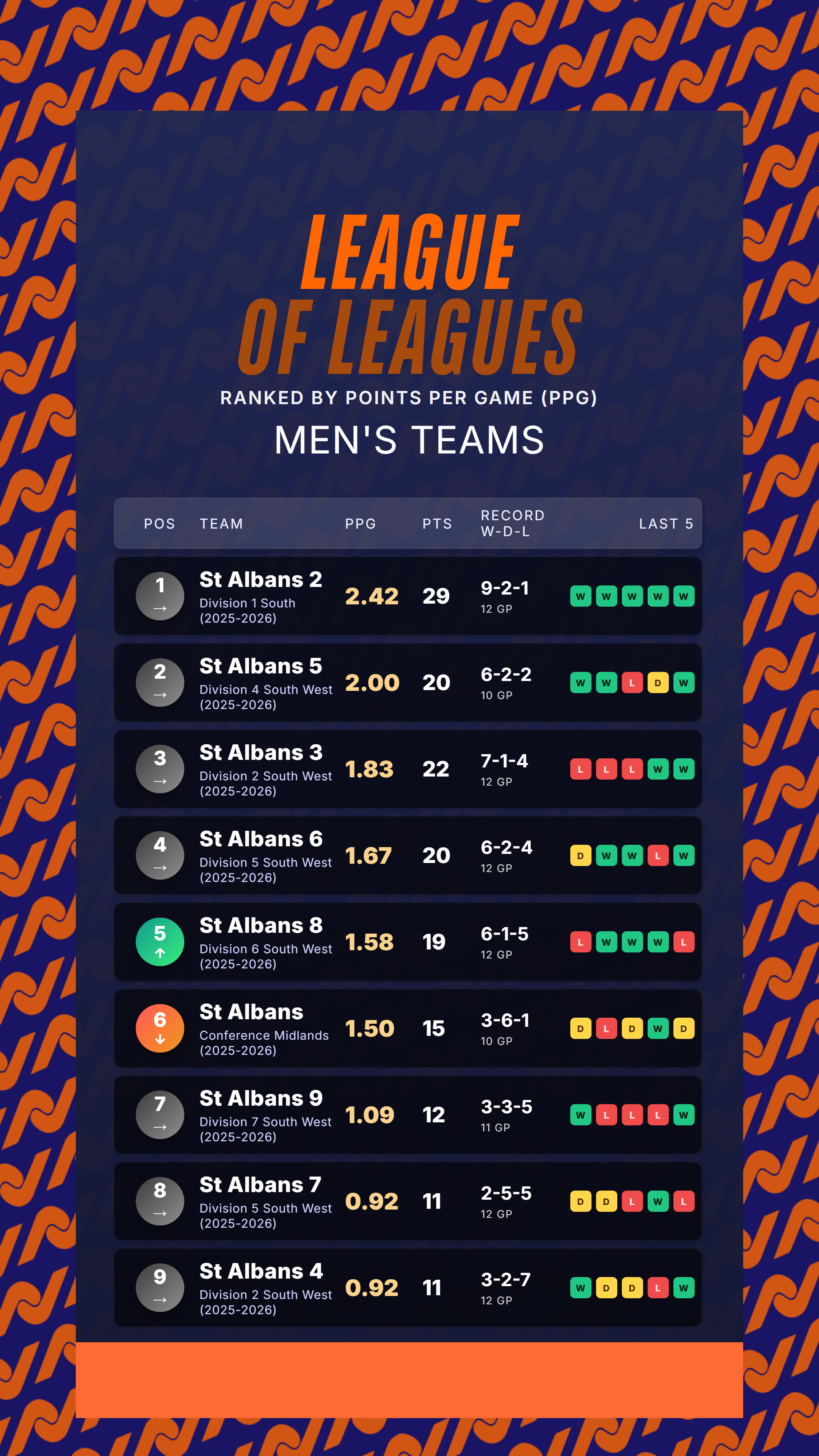 The League of Leagues